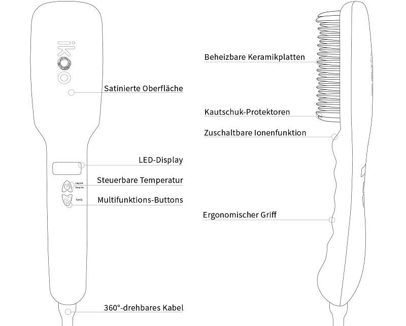 Ikoo E-Styler Outline