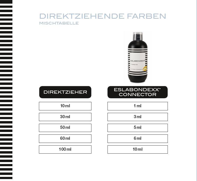 Anwendung direktziehende Farben Eslabondexx